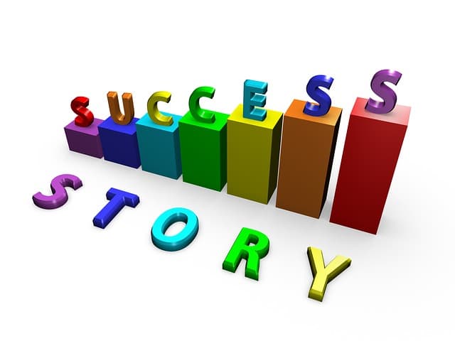 Top Common Characteristics of Successful Entrepreneurs